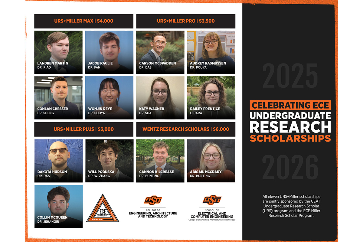 ECE research scholars