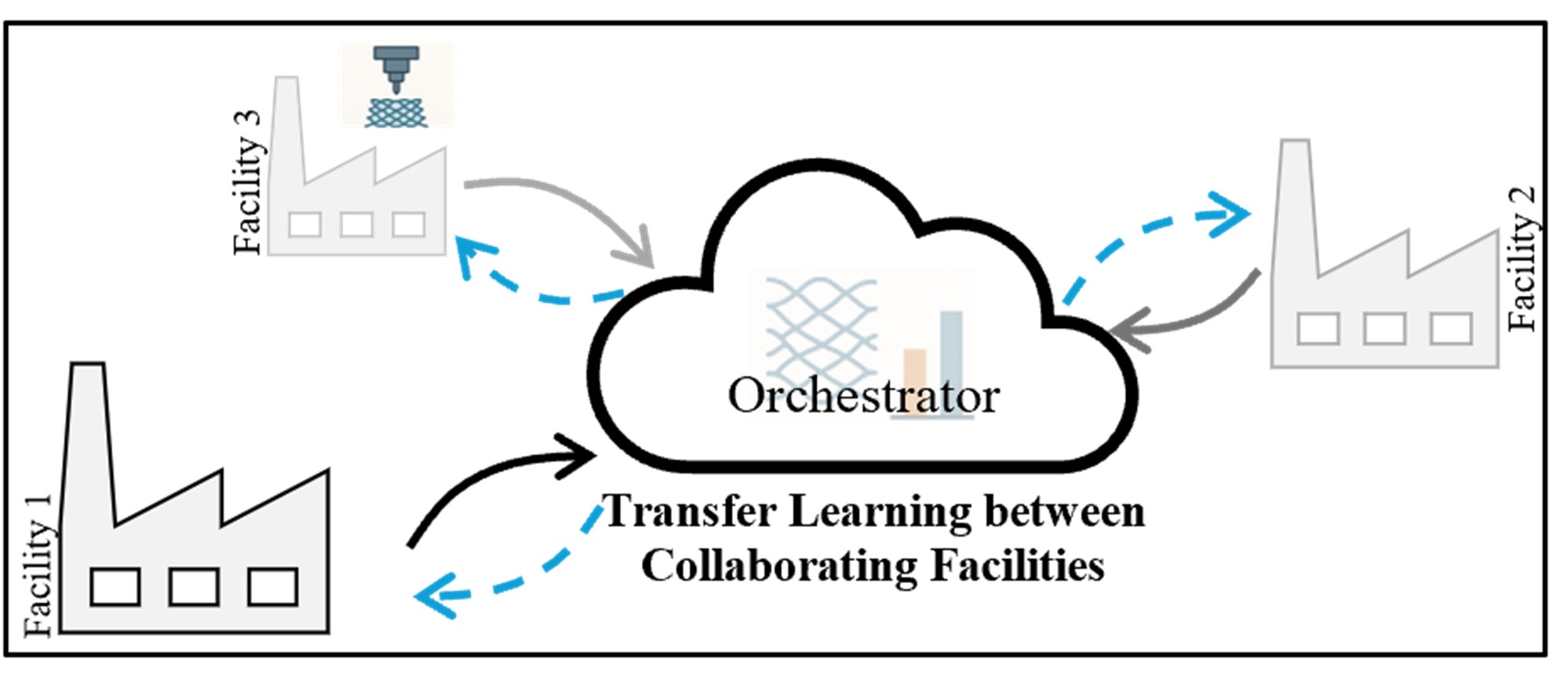Collaborative Design Optimization for Additive Biofabrication