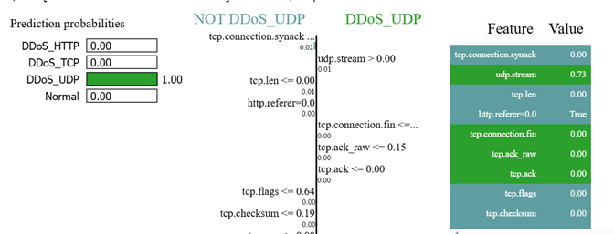 Image of a chart listing potential probability predictions