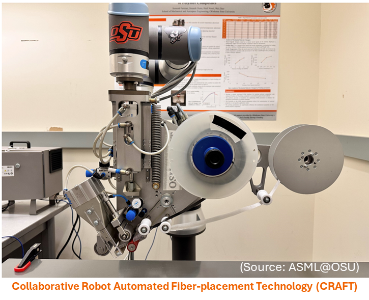 Mechanical Testing of Uncured Prepreg Tape Composite Material