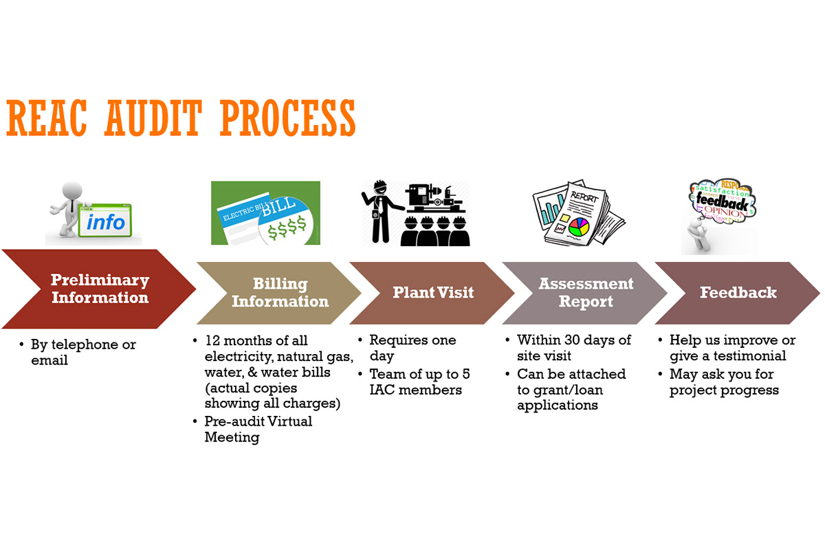 REAC graphic