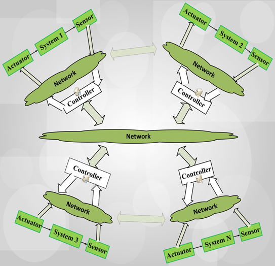 Cyber Physical Systems