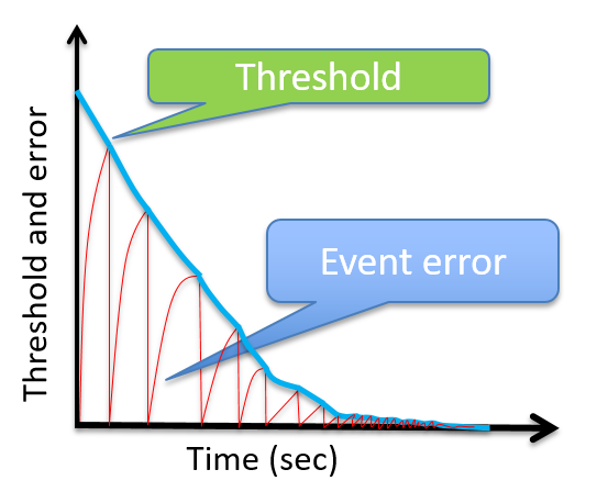 Event Trigger Picture